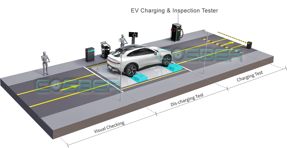 EV Charging & Inspection Tester